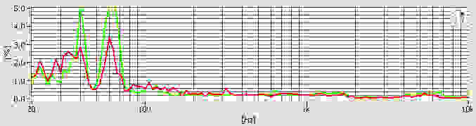 Polk Audio Buckle distortion chart