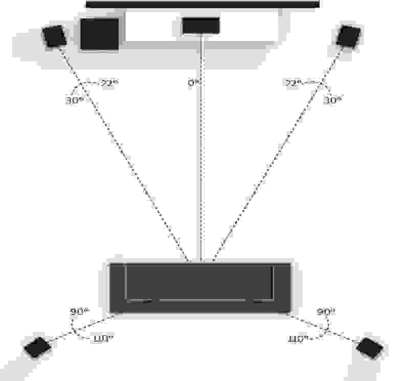 Traditional-5point1-surround-sound