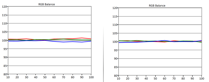 LG 65EG9600 calibration result