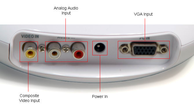 Input Ports Callout