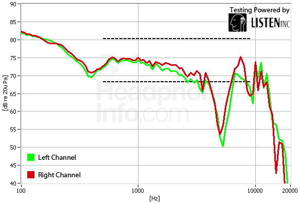 Frequency Response Graph