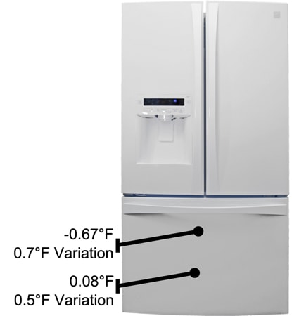 Kenmore Elite 72052 Refrigerator Review - Reviewed.com Refrigerators