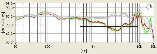 The frequency response on Beyerdynamic's T 51 p on-ears appears quite balanced, if a little bass-heavy overall.
