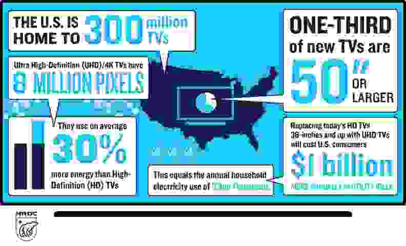 The NRDC's infographic nicely sums up their study's findings.