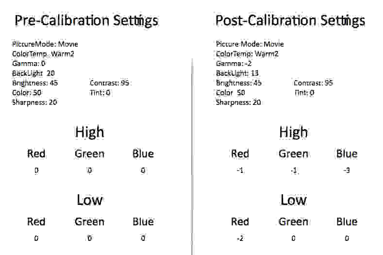 The Samsung UN40H5500 calibration results