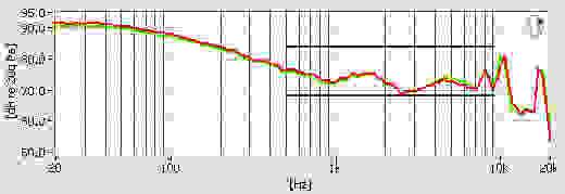 Frequency Response