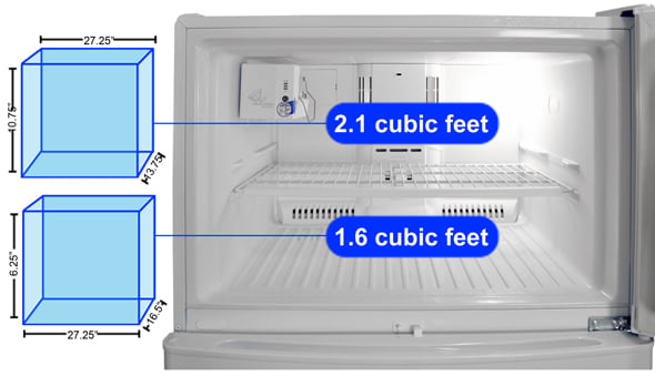 Freezer Storage Graph