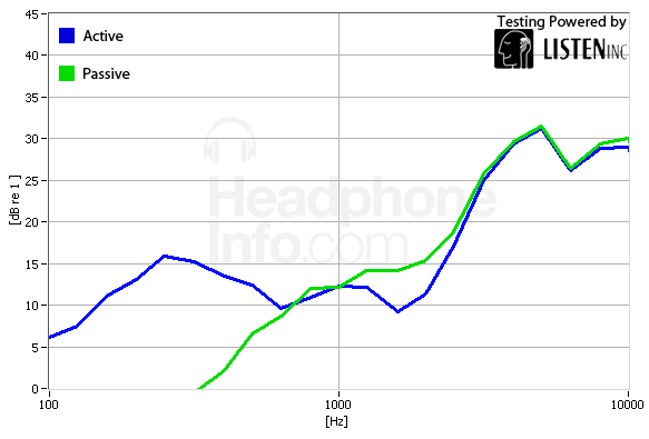 Isolation Graph