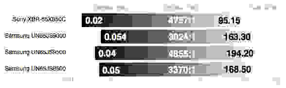 Samsung UN65JS8500 charts