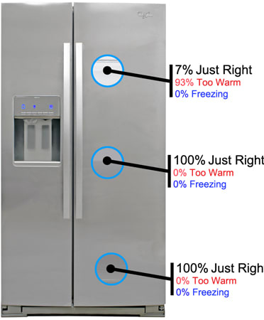 Whirlpool-WRL767SIAM-fridge-temperature.jpg