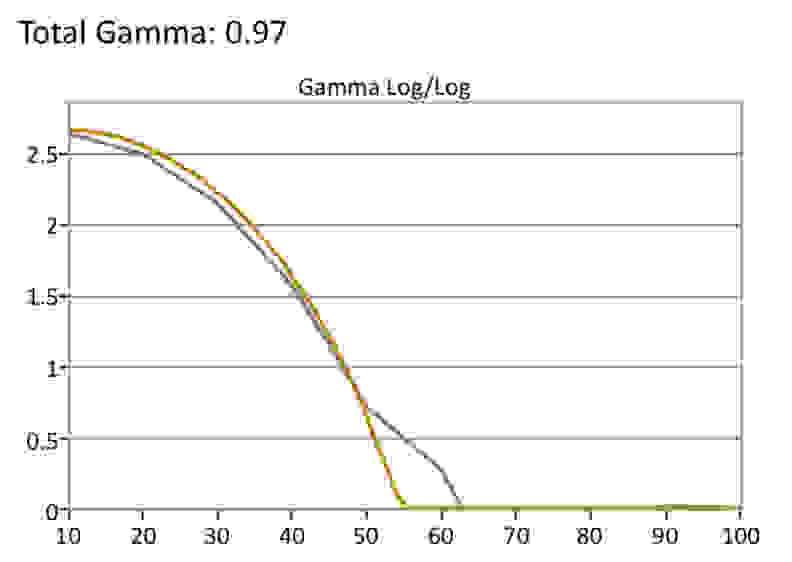 HDR Gamma