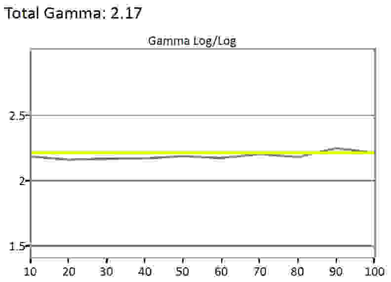 LG 65EC9700 gamma curve