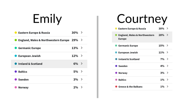 Emily and Courtney heritage