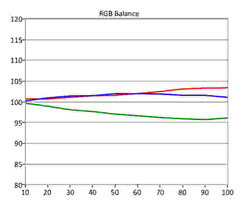 Vizio E-Series SDR RGB Balance