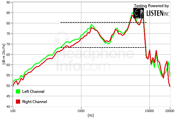Frequency Response Graph