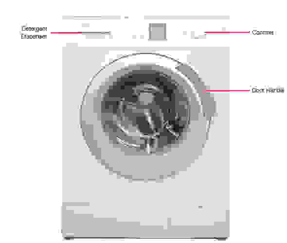 Bosch Axxis Was24460us 22 Cu Ft Front Loading Washing Machine Review Reviewed 9780