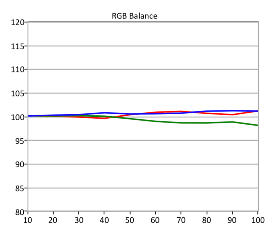 LG-C8-HDR-RGB