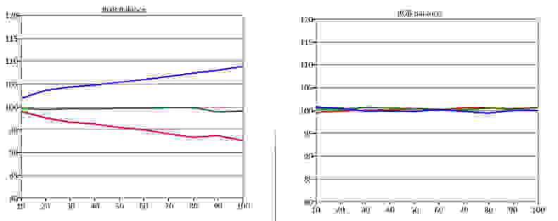 Samsung UN55H8000 sub-pixel balance