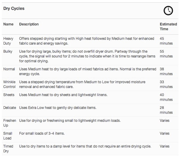 Dry Cycles.jpg