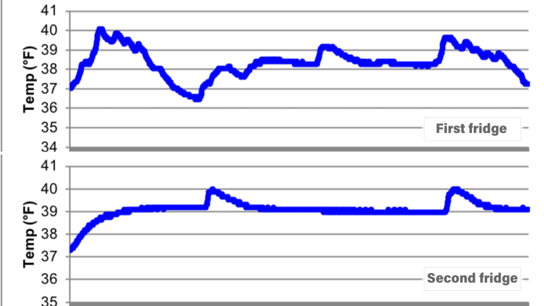 Samsung RF28R7201SR refrigerator temperature data