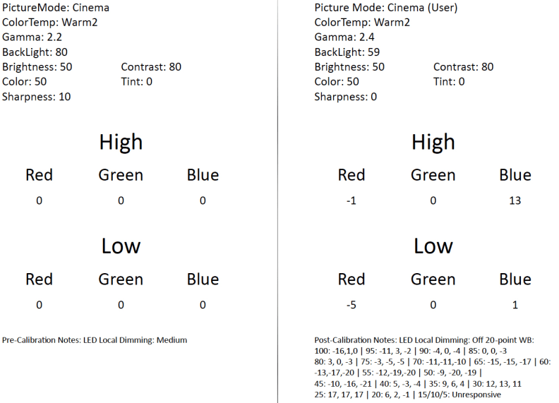 LG 49UB8500 calibration chart