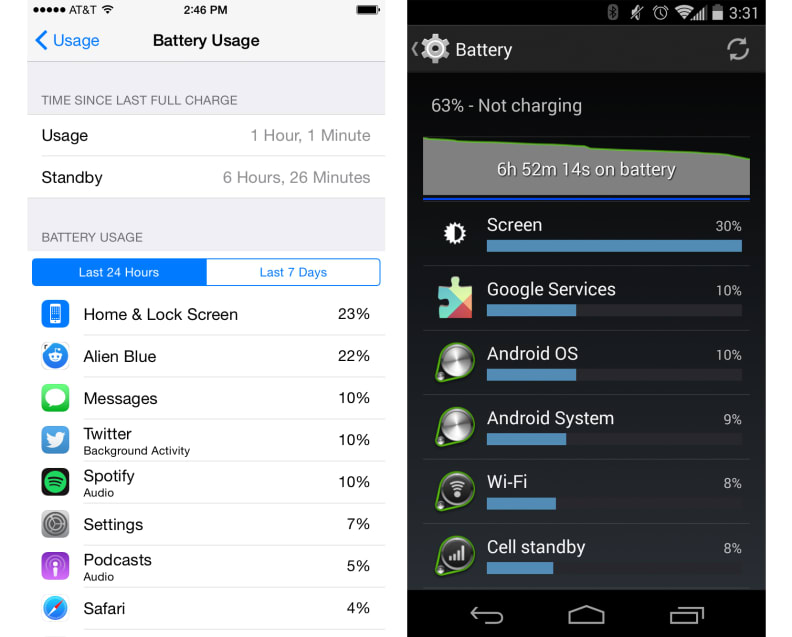 The Battery Usage Displays for iOS and Android