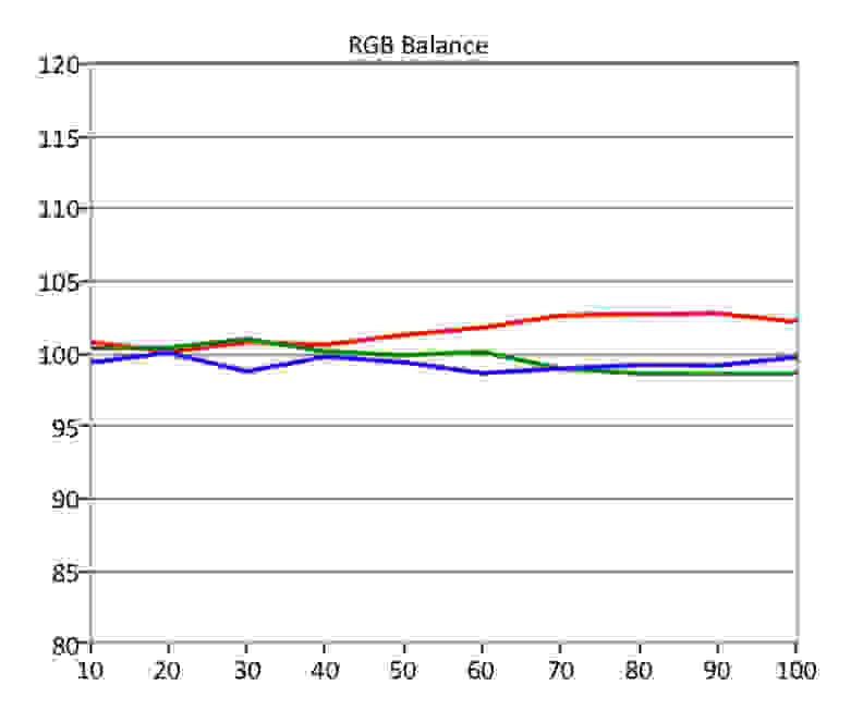 SDR RGB Balance