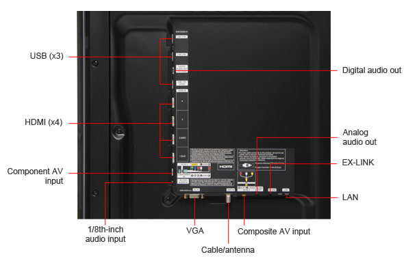Connectivity Tour Image 1