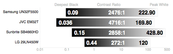 contrast-ratio.jpg