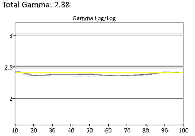 Sony KDL-40R510C gamma sum