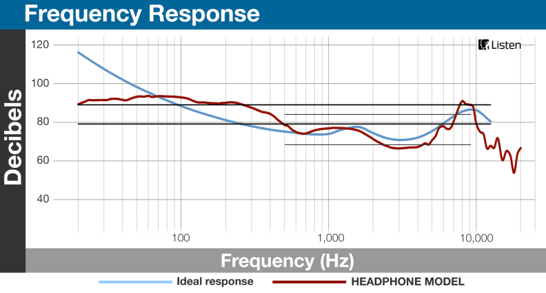JLab Audio Omni Wireless Headphones Review - Reviewed