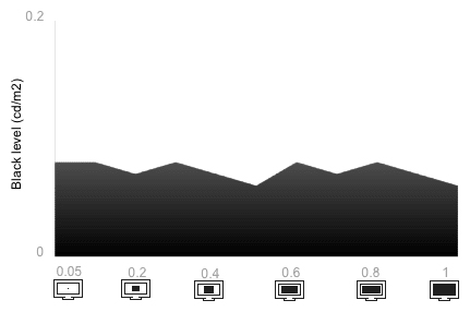 Tunnel Contrast Chart