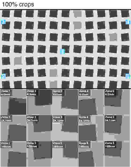 If you look at the chart above you'll notice that there are no hard edges anywhere and at full zoom, there is discoloration from oversharpening.