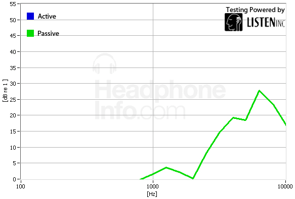 Isolation Graph