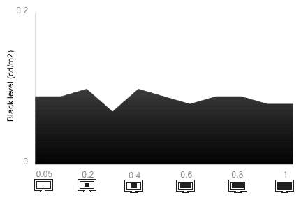Tunnel Contrast Chart