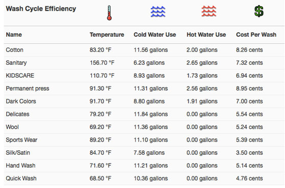 Bosh_Axxis_WAS2446OUS_Wash_Cycle_Efficiency.jpg