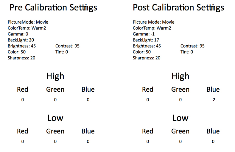 Samsung UN32H5203 calibration