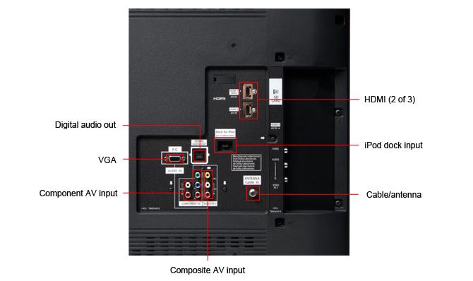 Connectivity Tour Image 1