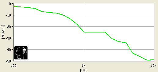 Standard Tip Isolation Test