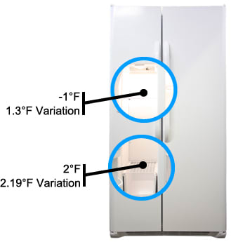 Freezer Temperature Image