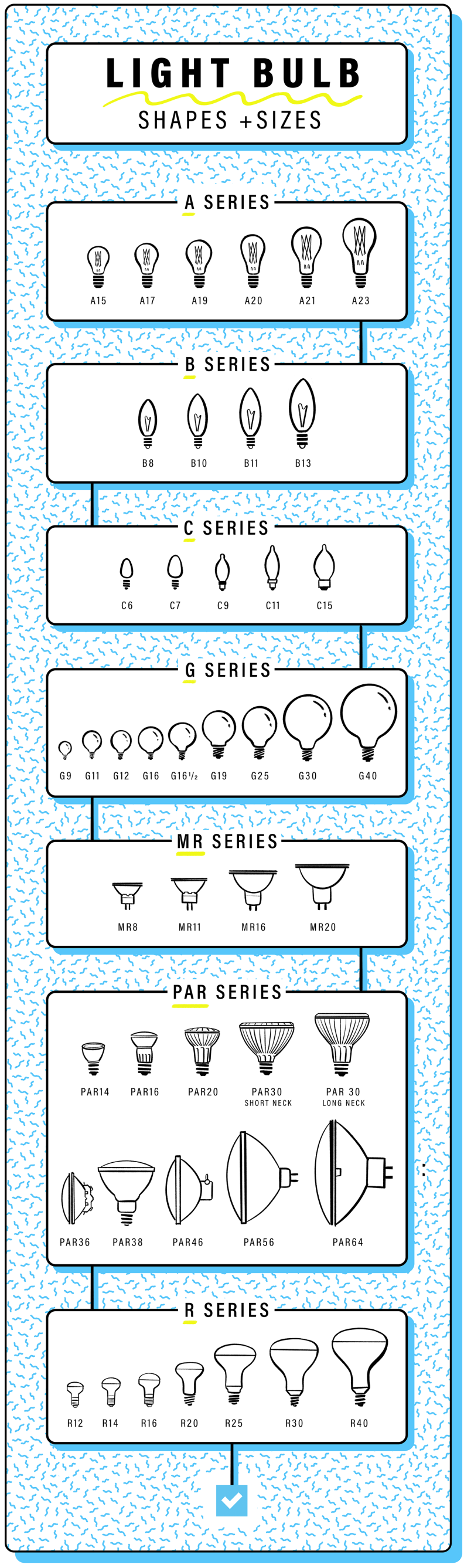 A graphic illustration shows all different shapes and sizes of lightbulb series