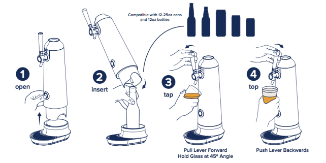 Fizzics Waytap Instructions Infographic