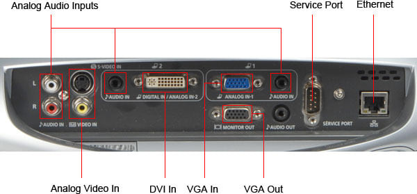Input Ports Callout