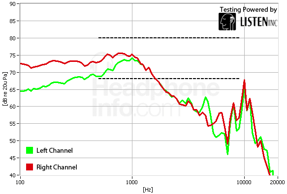 Frequency Response Graph
