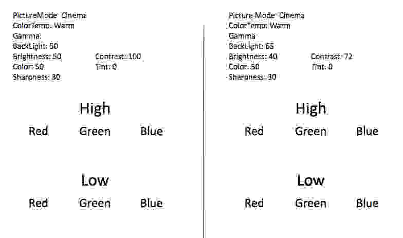 TC-32A400U pre- and post-calibration settings