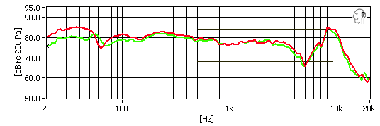 A chart detailing the Beyerdynamic Custom One Pro's frequency response.