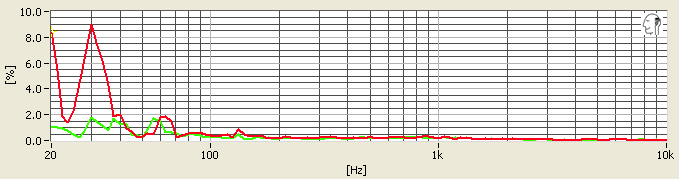 Beats Solo2 on-ears distortion test