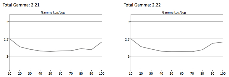 LG 60LB7100 gamma