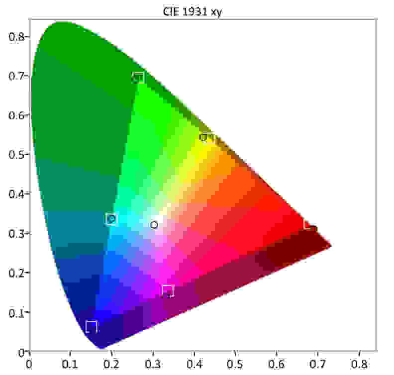 Samsung Q8 HDR Gamut