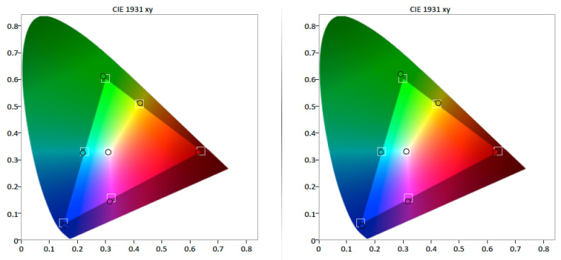 Samsung-UN50H6350-Color-Gamut.jpg